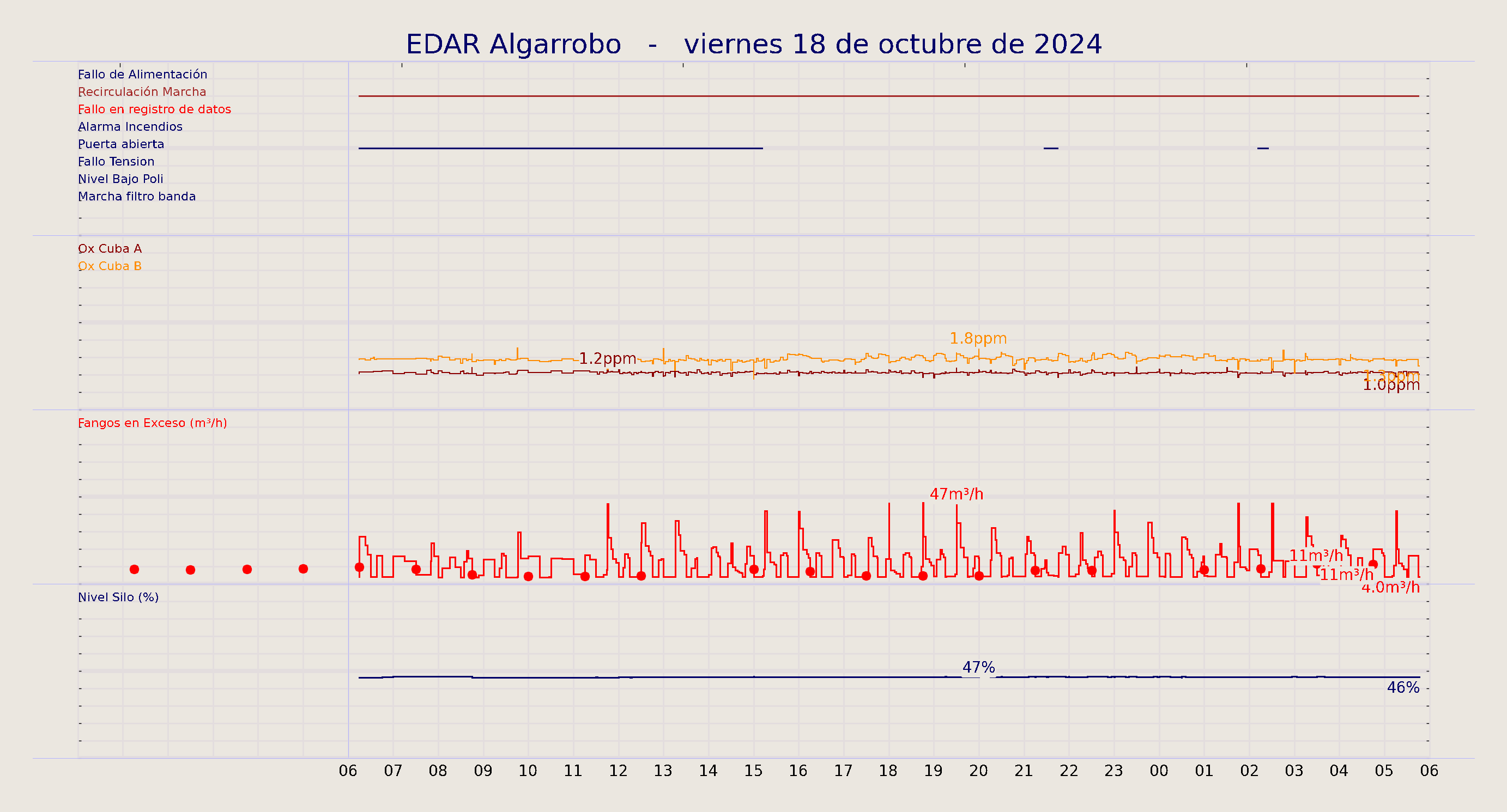 ../../imagenes/vid/2024/EDAR Algarrobo/2024-10-18 EDAR Algarrobo.png